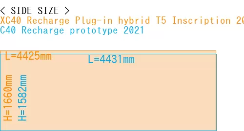 #XC40 Recharge Plug-in hybrid T5 Inscription 2018- + C40 Recharge prototype 2021